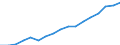 Annual expenditure on public and private educational institutions per pupil/student in PPS, for all levels of education combined, based on full-time equivalents / Cyprus