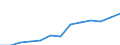 Annual expenditure on public and private educational institutions per pupil/student in PPS, for all levels of education combined, based on full-time equivalents / Malta