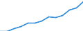 Annual expenditure on public and private educational institutions per pupil/student in PPS, for all levels of education combined, based on full-time equivalents / Poland