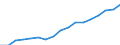 Jährliche Ausgaben für öffentliche und private Bildungseinrichtungen pro Schüler/Studierenden in KKS, alle Bildungsbereiche zusammen, basierend auf Vollzeitäquivalenten / Finnland