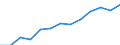 Annual expenditure on public and private educational institutions per pupil/student in PPS, for all levels of education combined, based on full-time equivalents / Sweden