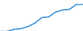 Annual expenditure on public and private educational institutions per pupil in PPS, at primary level of education (ISCED 1), based on full-time equivalents / Czechia