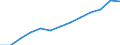 Annual expenditure on public and private educational institutions per pupil in PPS, at primary level of education (ISCED 1), based on full-time equivalents / Denmark