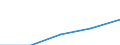 Annual expenditure on public and private educational institutions per pupil in PPS, at primary level of education (ISCED 1), based on full-time equivalents / Greece