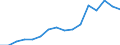 Annual expenditure on public and private educational institutions per pupil in PPS, at primary level of education (ISCED 1), based on full-time equivalents / Latvia