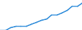 Annual expenditure on public and private educational institutions per pupil in PPS, at primary level of education (ISCED 1), based on full-time equivalents / Finland