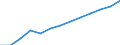 Annual expenditure on public and private educational institutions per pupil in PPS, at primary level of education (ISCED 1), based on full-time equivalents / Norway