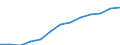 Annual expenditure on public and private educational institutions per pupil in PPS, at secondary level of education (ISCED 2-4), based on full-time equivalents / Czechia