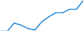 Annual expenditure on public and private educational institutions per pupil in PPS, at secondary level of education (ISCED 2-4), based on full-time equivalents / Denmark