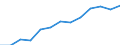 Annual expenditure on public and private educational institutions per pupil in PPS, at secondary level of education (ISCED 2-4), based on full-time equivalents / Sweden