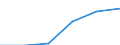 Annual expenditure on public and private educational institutions per pupil in PPS, at secondary level of education (ISCED 2-4), based on full-time equivalents / Liechtenstein