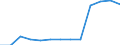 Insgesamt / Insgesamt / Sekundarstufe II (Stufe 3) / Anzahl / Belgien