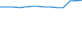 Sex: Total / Age class: Total / International Standard Classification of Education (ISCED 1997): Upper secondary education (level 3) / Unit of measure: Number / Geopolitical entity (reporting): Flemish Community in Belgium