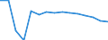 Sex: Total / Age class: Total / International Standard Classification of Education (ISCED 1997): Upper secondary education (level 3) / Unit of measure: Number / Geopolitical entity (reporting): Czechia