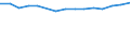Sex: Total / Age class: Total / International Standard Classification of Education (ISCED 1997): Upper secondary education (level 3) / Unit of measure: Number / Geopolitical entity (reporting): Denmark