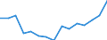 Sex: Total / Age class: Total / International Standard Classification of Education (ISCED 1997): Upper secondary education (level 3) / Unit of measure: Number / Geopolitical entity (reporting): Spain