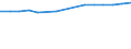 Sex: Total / Age class: Total / International Standard Classification of Education (ISCED 1997): Upper secondary education (level 3) / Unit of measure: Number / Geopolitical entity (reporting): France