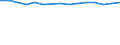 Sex: Total / Age class: Total / International Standard Classification of Education (ISCED 1997): Upper secondary education (level 3) / Unit of measure: Number / Geopolitical entity (reporting): Italy