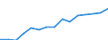Sex: Total / Age class: Total / International Standard Classification of Education (ISCED 1997): Upper secondary education (level 3) / Unit of measure: Number / Geopolitical entity (reporting): Luxembourg
