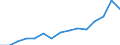 Sex: Total / Age class: Total / International Standard Classification of Education (ISCED 1997): Upper secondary education (level 3) / Unit of measure: Number / Geopolitical entity (reporting): Netherlands