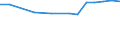 Sex: Total / Age class: Total / International Standard Classification of Education (ISCED 1997): Upper secondary education (level 3) / Unit of measure: Number / Geopolitical entity (reporting): Austria