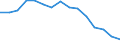 Sex: Total / Age class: Total / International Standard Classification of Education (ISCED 1997): Upper secondary education (level 3) / Unit of measure: Number / Geopolitical entity (reporting): Slovenia