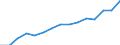 Sex: Total / Age class: Total / International Standard Classification of Education (ISCED 1997): Upper secondary education (level 3) / Unit of measure: Number / Geopolitical entity (reporting): Finland