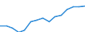 Sex: Total / Age class: Total / International Standard Classification of Education (ISCED 1997): Upper secondary education (level 3) / Unit of measure: Number / Geopolitical entity (reporting): Iceland