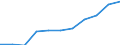 Sex: Total / Age class: Total / International Standard Classification of Education (ISCED 1997): Upper secondary education (level 3) / Unit of measure: Number / Geopolitical entity (reporting): Switzerland