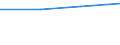 Sex: Total / Age class: Total / International Standard Classification of Education (ISCED 1997): Upper secondary education (level 3) / Unit of measure: Number / Geopolitical entity (reporting): Albania