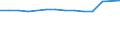 Insgesamt / Insgesamt / Sekundarstufe II (Stufe 3) / Anzahl / Flämische Gemeinschaft in Belgien