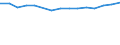 Total / Total / Upper secondary education (level 3) / Number / Denmark