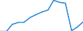 Total / Total / Upper secondary education (level 3) / Number / Germany (until 1990 former territory of the FRG)