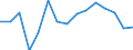 Total / Total / Upper secondary education (level 3) / Number / Estonia