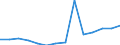 Total / Total / Upper secondary education (level 3) / Number / Ireland