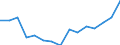 Total / Total / Upper secondary education (level 3) / Number / Spain