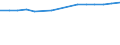 Total / Total / Upper secondary education (level 3) / Number / France