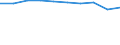 Total / Total / Upper secondary education (level 3) / Number / Croatia