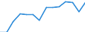 Total / Total / Upper secondary education (level 3) / Number / Cyprus