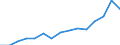 Total / Total / Upper secondary education (level 3) / Number / Netherlands