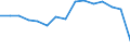 Total / Total / Upper secondary education (level 3) / Number / Romania