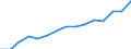 Insgesamt / Insgesamt / Sekundarstufe II (Stufe 3) / Anzahl / Finnland