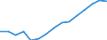 Total / Total / Upper secondary education (level 3) / Number / Sweden