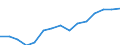 Total / Total / Upper secondary education (level 3) / Number / Iceland