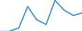 Total / Total / Upper secondary education (level 3) / Number / Liechtenstein