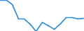 Total / Total / Upper secondary education (level 3) / Number / Norway