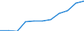 Total / Total / Upper secondary education (level 3) / Number / Switzerland