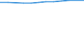 Sex: Total / Age class: Total / International Standard Classification of Education (ISCED 1997): Upper secondary education (level 3A), programmes designed to provide direct access to level 5A / Unit of measure: Number / Geopolitical entity (reporting): French Community in Belgium including small German-speaking Community