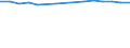 Sex: Total / Age class: Total / International Standard Classification of Education (ISCED 1997): Upper secondary education (level 3A), programmes designed to provide direct access to level 5A / Unit of measure: Number / Geopolitical entity (reporting): France