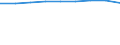 Sex: Total / Age class: Total / International Standard Classification of Education (ISCED 1997): Upper secondary education (level 3A), programmes designed to provide direct access to level 5A / Unit of measure: Number / Geopolitical entity (reporting): Croatia
